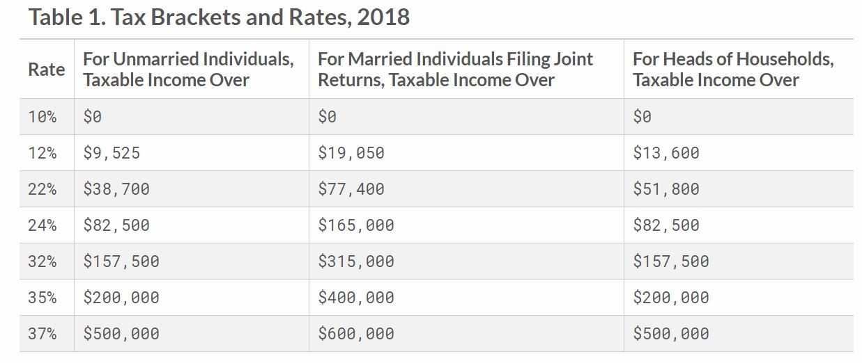 tax rates 2018 bethesda accounting